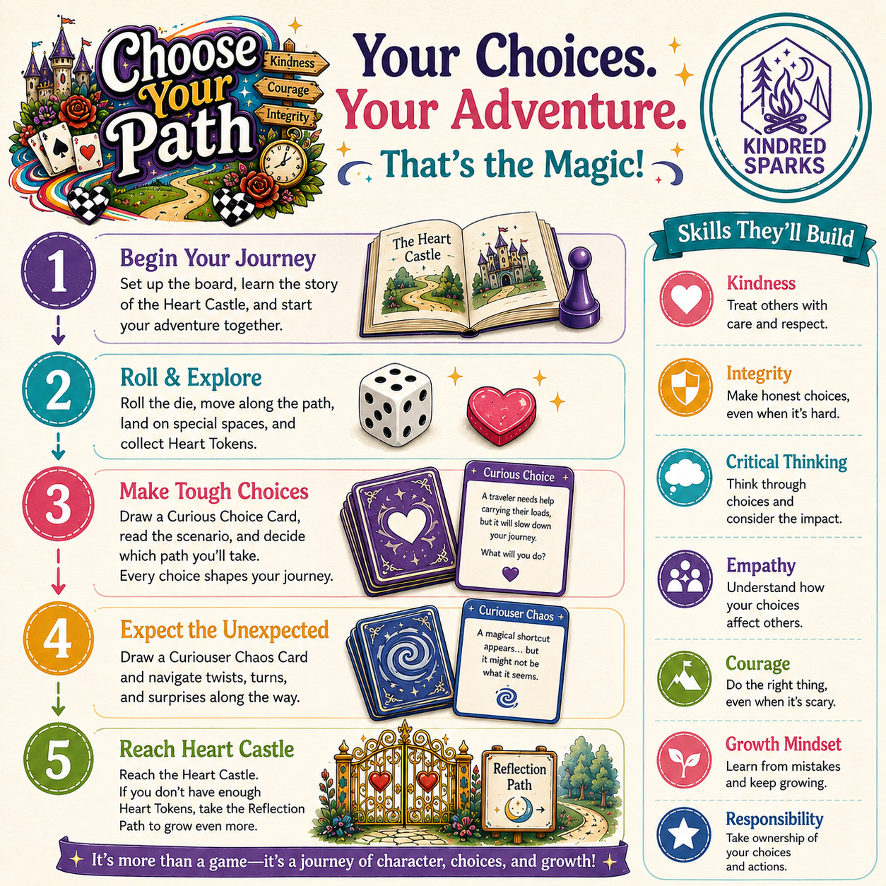 Choose Your Path – Meet in a Box Activity Bundle (Digital Download)
