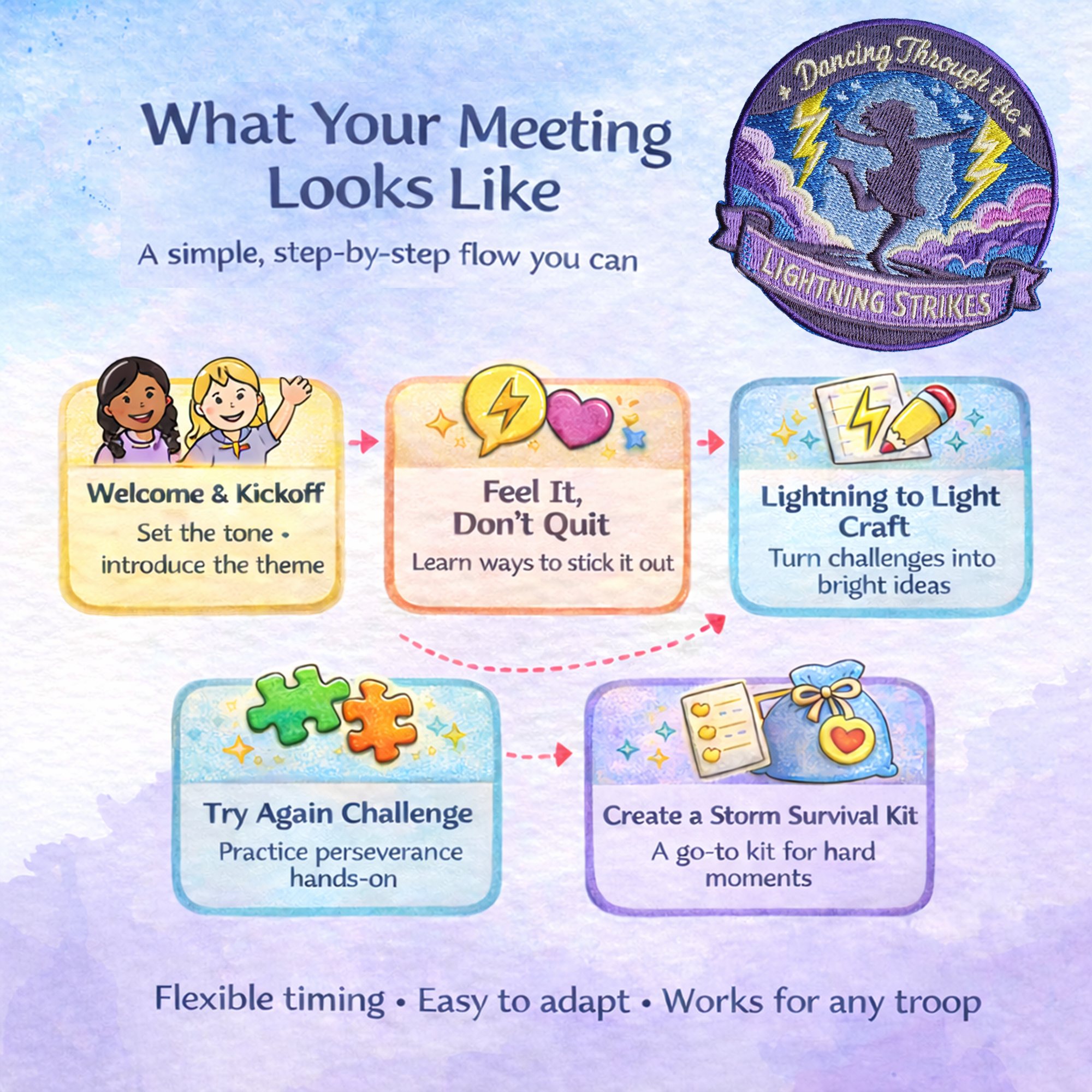 Dancing Through the Lightning Strikes – Meet in a Box Activity Bundle (Digital Download)