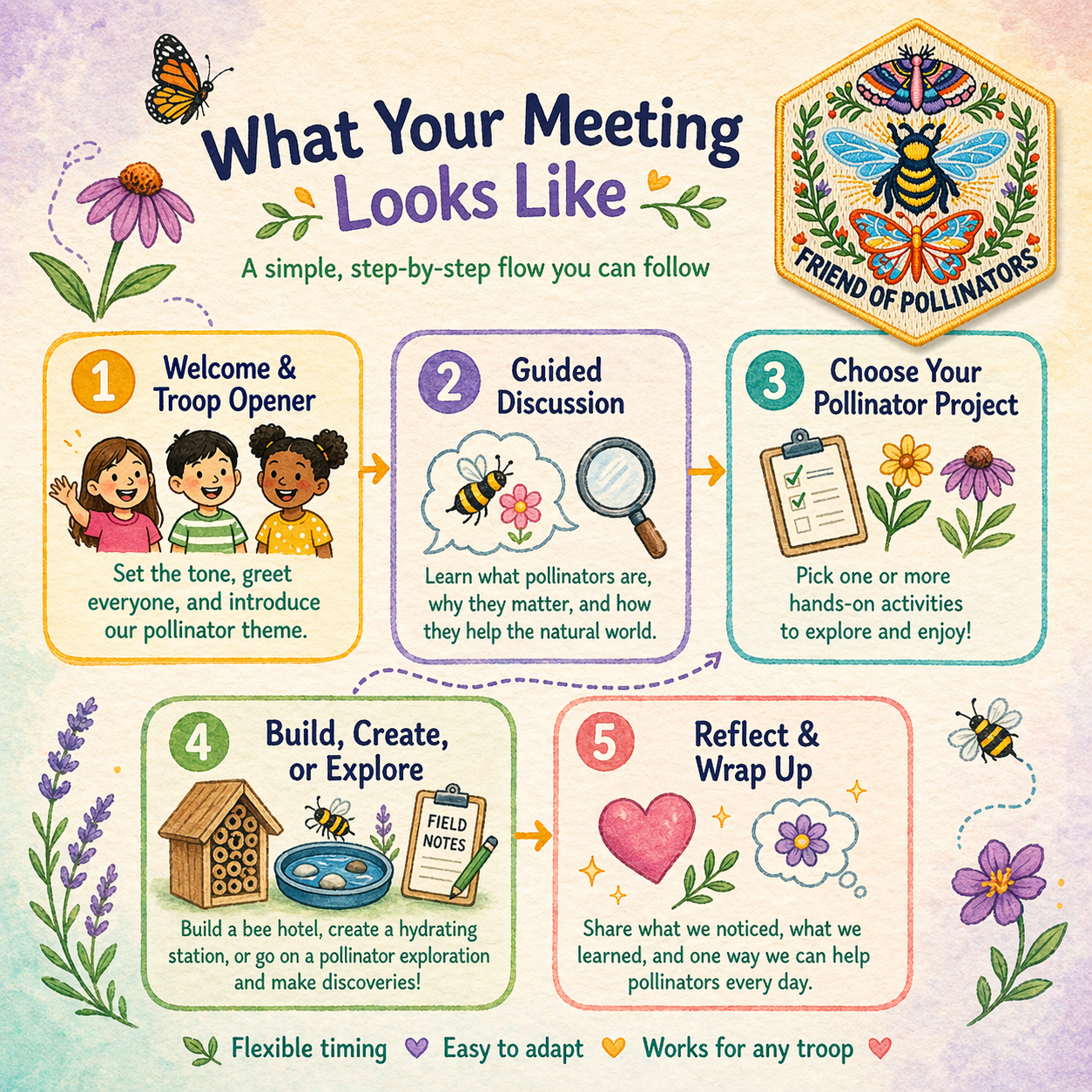 Friend of Pollinators Meet-in-a-Box (Digital Download)
